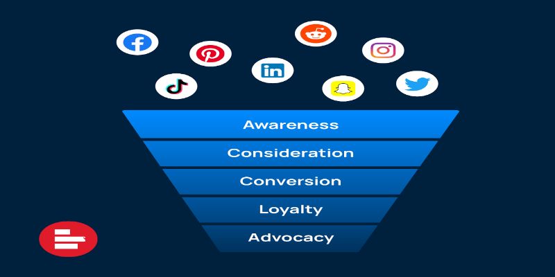 Map crucial stages from awareness to loyalty effectively