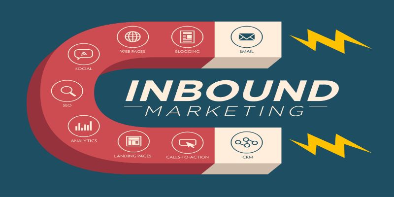 Inbound Marketing| Strategies To Attract And Delight Leads